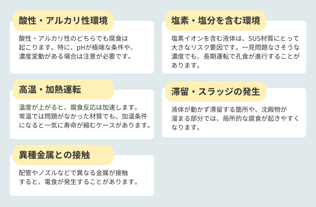 腐食リスクを左右する代表的な環境条件