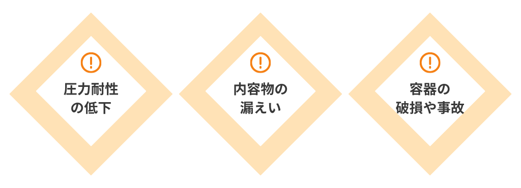 腐食・減肉が進むと起こるリスク